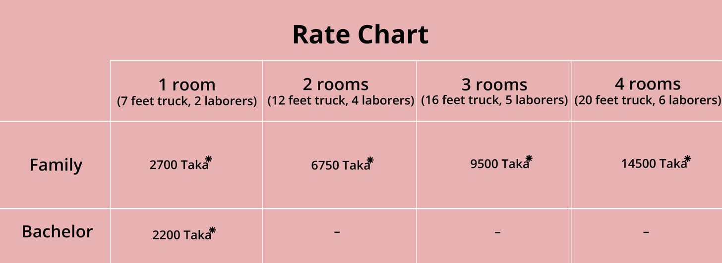 A rather complex calculation of home shifting costs and a simple way